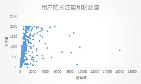 全民k歌怎么删除作品，全民k歌如何删除作品（“K歌”从线下走上线上）