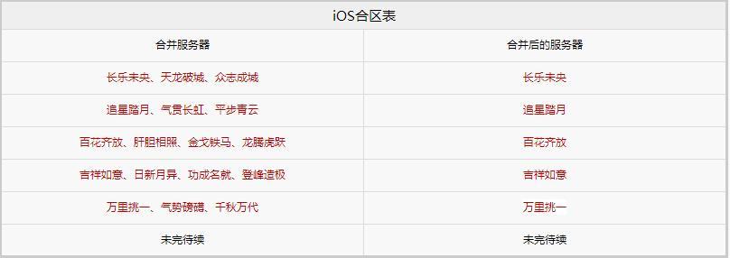 梦幻西游手游哪个区人多，《梦幻西游》手游哪个区人多（梦幻西游手游最新合区汇总）