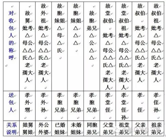 灵柩书写格式图解图片