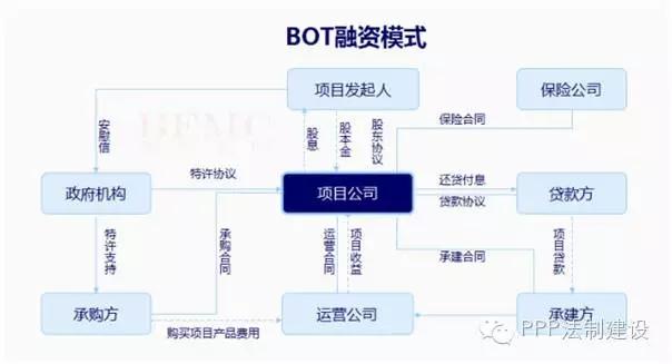 什么是TOT模式，国务院力推的TOT模式与BOT模式的区别