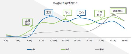 微博运营怎么做（微博运营增粉的8大技巧一览）