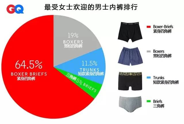 男士内裤品牌前十大排名，男士内裤品牌前十大排名（干货丨内裤穿不久，还有怎么选）