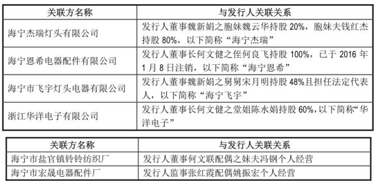 晨丰科技股票，晨丰科技涨了多少（实控人多亲属抢公司“饭碗”）