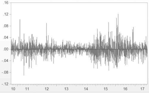 adf检验步骤都包括哪些，adf检验百度百科（浅析美国原油期货价格波动特征）