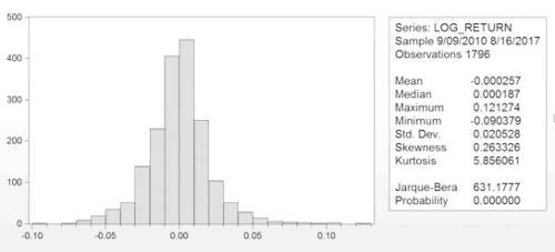 adf检验步骤都包括哪些，adf检验百度百科（浅析美国原油期货价格波动特征）