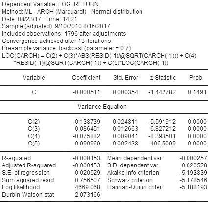adf检验步骤都包括哪些，adf检验百度百科（浅析美国原油期货价格波动特征）