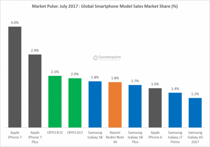 oppo r11什么时候上市的（OPPO R11参数详解）