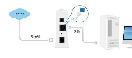 adsl猫，adsl猫是什么意思（上网的猫和路由器的区别）