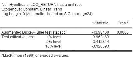 adf检验步骤都包括哪些，adf检验百度百科（浅析美国原油期货价格波动特征）