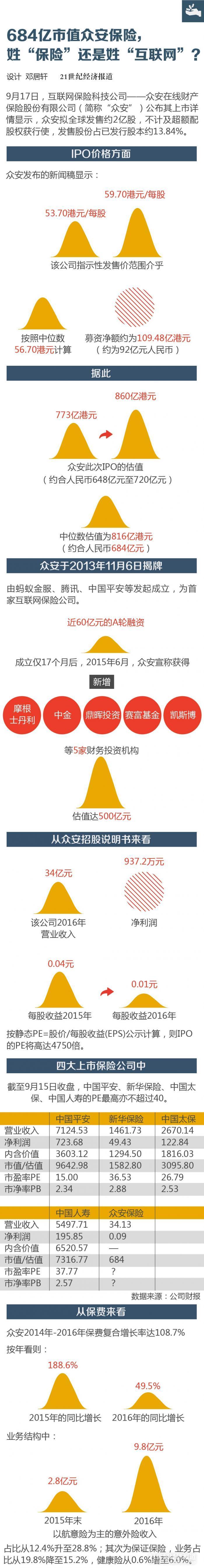 众安在线财产保险股份有限公司（姓“保险”还是姓“互联网”）