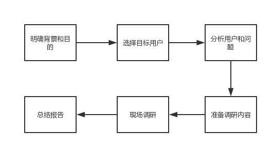 用户分析怎么做（用户分析基本的4个方法解析）