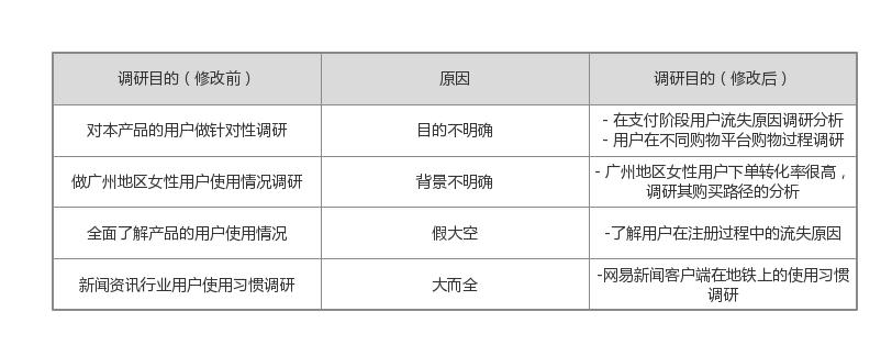 用户分析怎么做（用户分析基本的4个方法解析）