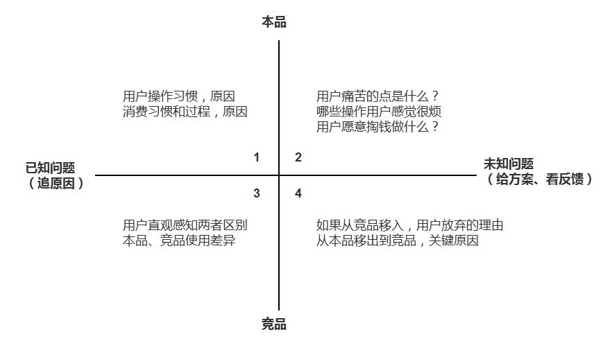 用户分析怎么做（用户分析基本的4个方法解析）