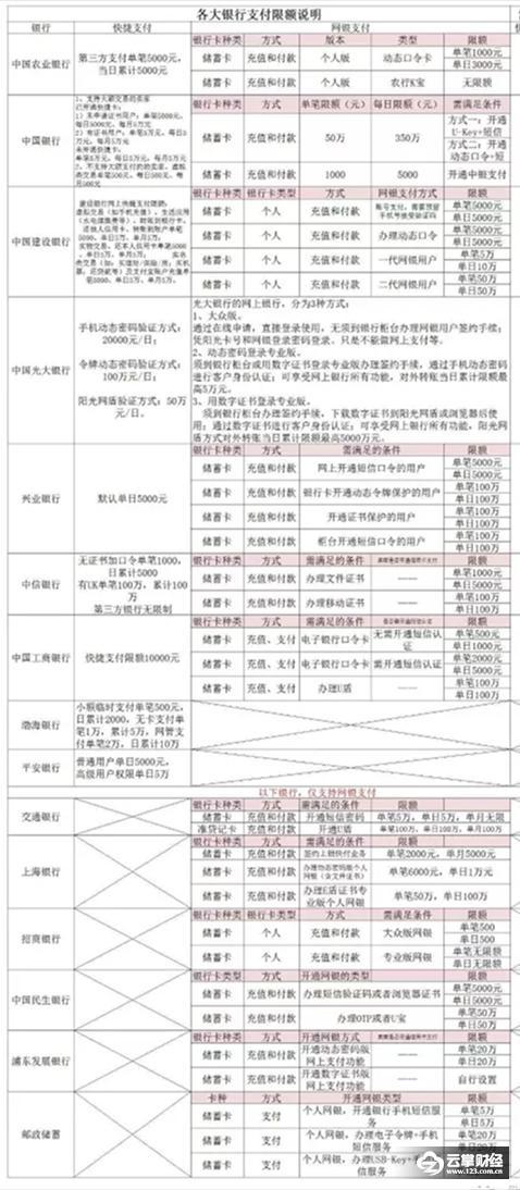 银行卡每日限额怎么改，农商银行卡每日限额怎么改（银行卡支付限额怎么修改）