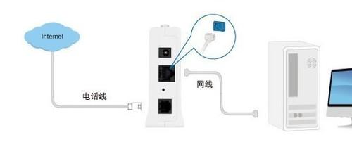 adsl猫，adsl猫是什么意思（上网的猫和路由器的区别）