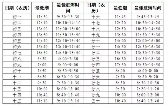 怎么钓螃蟹，钓螃蟹的最快方法钓螃蟹神器（今秋肥美螃蟹新鲜海货就靠本文了）