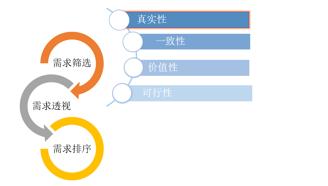 厘米秀怎么关闭，qq厘米秀怎么关闭（用这3个工具就够了）