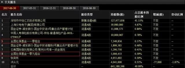 中安消股票（连吃*ST中安17个跌停）