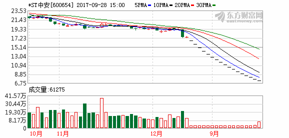 中安消股票（连吃*ST中安17个跌停）