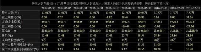 中安消股票（连吃*ST中安17个跌停）