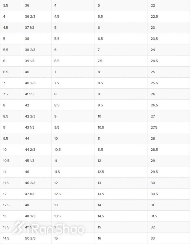 鞋子us是什么意思英文，us和中国尺码对照表