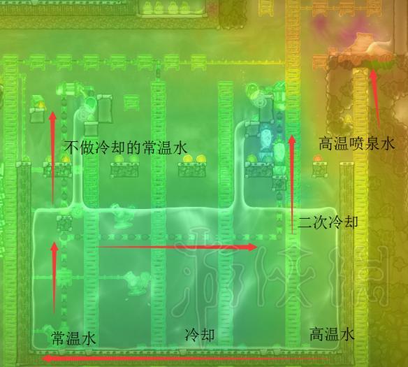 缺氧液体如何循环降温，自循环瀑布降温简易构造详解