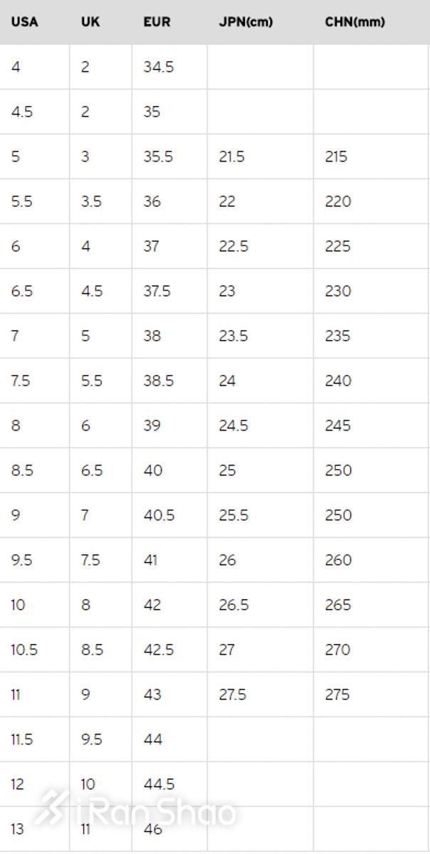 uk与中国鞋码对照表，尺码uk对应中国码（UK傻傻分不清楚）