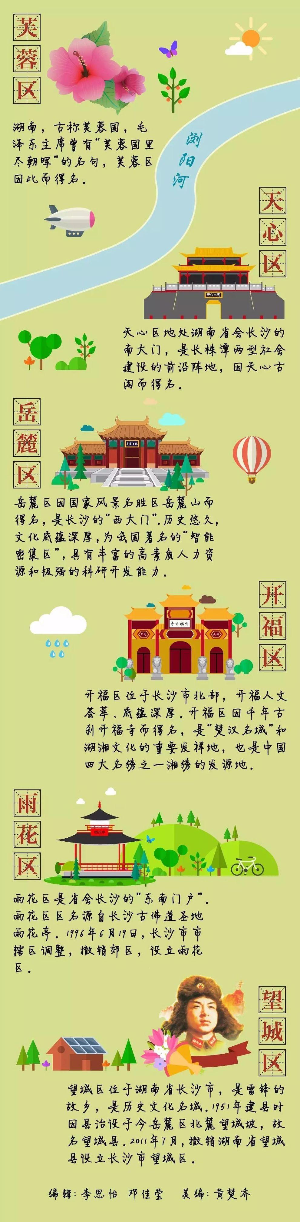 长沙市行政区划图，长沙各区位置图（长沙6区如何得名？一张图看懂）