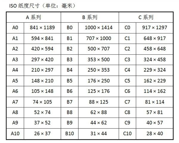 a1纸多大尺寸,8开纸多大尺寸大小图片(豆瓣日记)