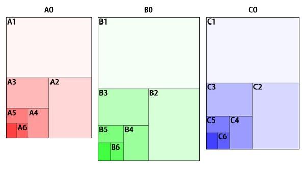 a1纸多大尺寸,8开纸多大尺寸大小图片(豆瓣日记:)