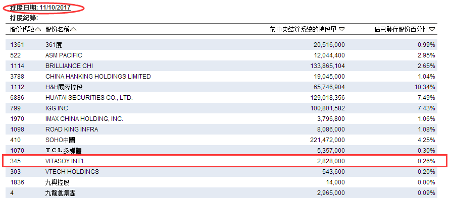 维他奶股票，维他奶公司股票价格走势（港股里的小茅台——维他奶国际）