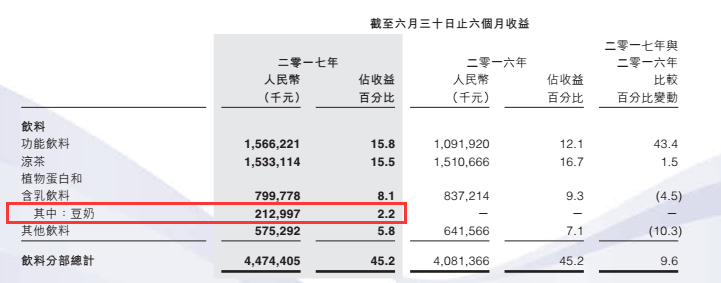 维他奶股票，维他奶公司股票价格走势（港股里的小茅台——维他奶国际）