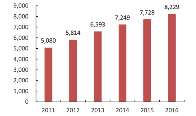 维他奶股票，维他奶公司股票价格走势（港股里的小茅台——维他奶国际）