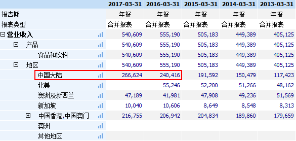 维他奶股票，维他奶公司股票价格走势（港股里的小茅台——维他奶国际）
