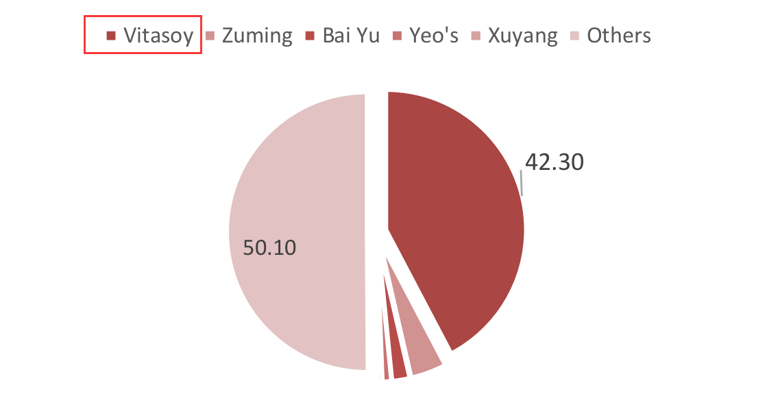 维他奶股票，维他奶公司股票价格走势（港股里的小茅台——维他奶国际）
