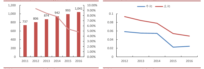 维他奶股票，维他奶公司股票价格走势（港股里的小茅台——维他奶国际）