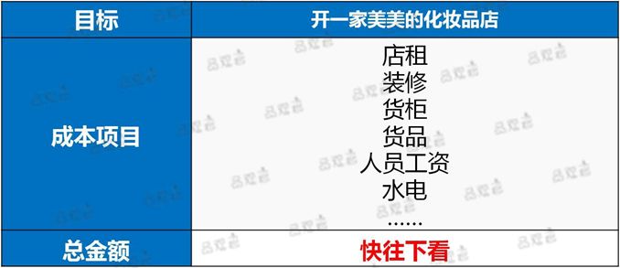 如何开化妆品店(怎么找化妆品一手货源)