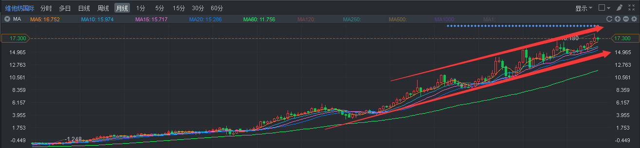 维他奶股票，维他奶公司股票价格走势（港股里的小茅台——维他奶国际）