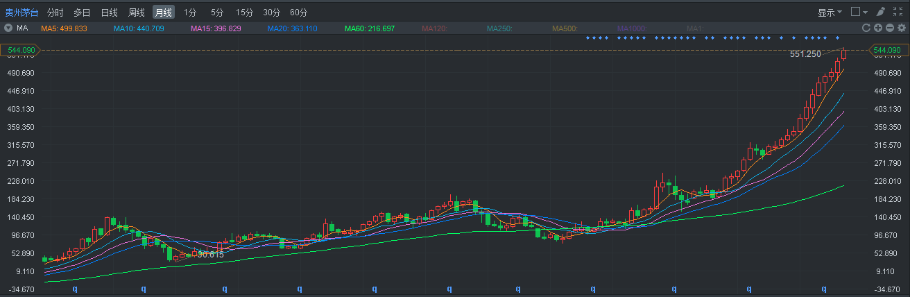 维他奶股票，维他奶公司股票价格走势（港股里的小茅台——维他奶国际）