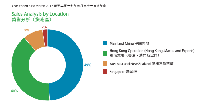 维他奶股票，维他奶公司股票价格走势（港股里的小茅台——维他奶国际）