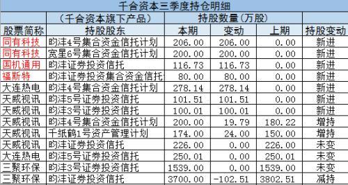 王亚伟重仓股,王亚伟持仓股票（王亚伟最新持股曝光）