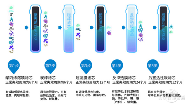工业纯水机工作原理是什么，工业纯水机工作原理是什么样的（净水器应该这么买）