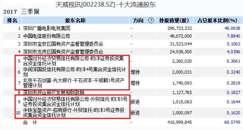 王亚伟重仓股,王亚伟持仓股票（王亚伟最新持股曝光）