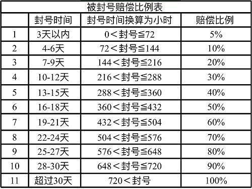 淘手游交易平台(神武4藏经阁交易平台)