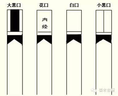 中国古籍的装订形式分类，古书装订 线装 方法（古籍的书页版式与装订版式）