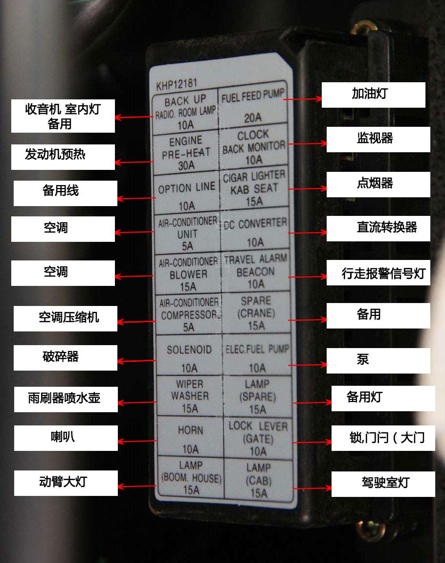 挖掘机英语怎么读，英语应该怎么说（收藏挖掘机保险丝中英文对照表）