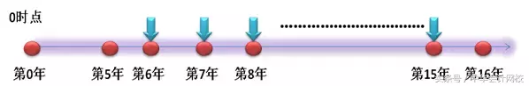 递延年金的特点是什么，延递年金具有的特点（中级会计《财务管理》公式“一网打尽”第4招——递延年金现值的计算）