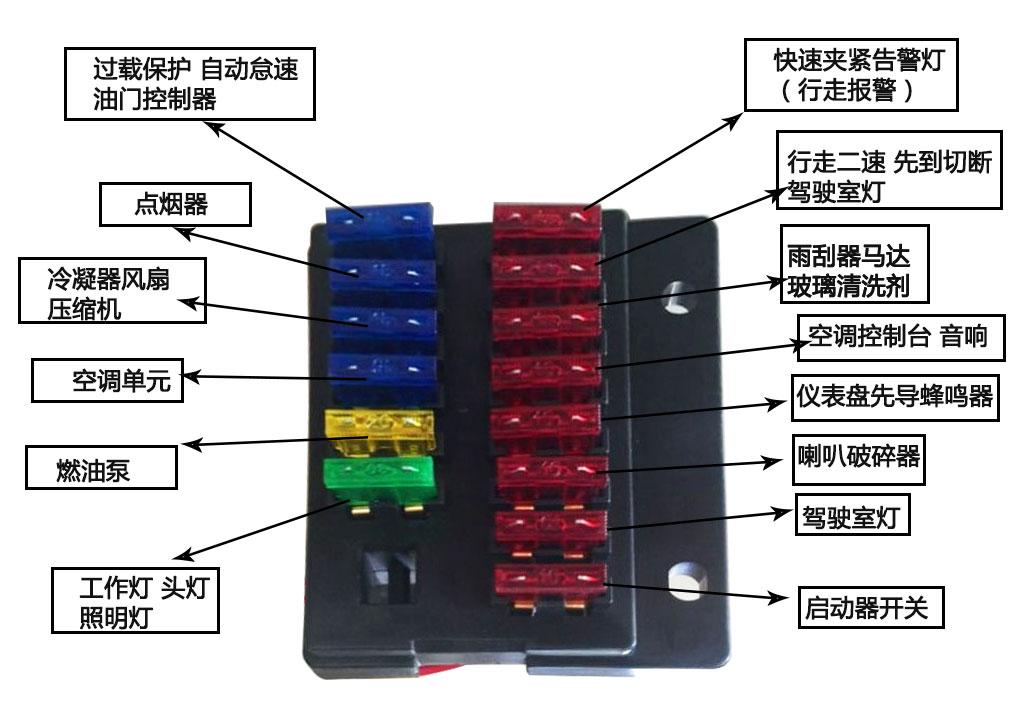 挖掘机英语怎么读，英语应该怎么说（收藏挖掘机保险丝中英文对照表）