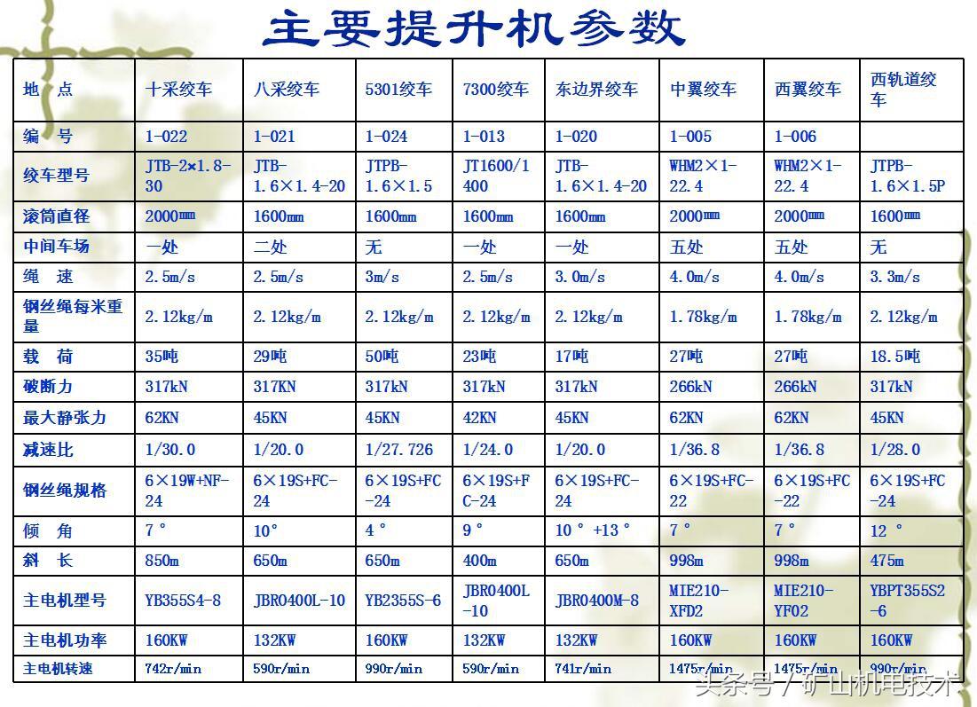 卷扬机功率一般是多少，卷扬机功率（煤矿井下绞车知多少）