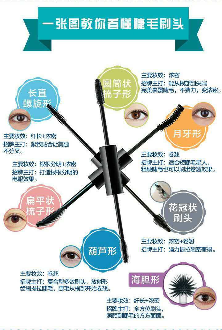 睫毛膏刷头哪些种类，睫毛膏细刷头有什么牌子（一张图教你看懂睫毛刷头）